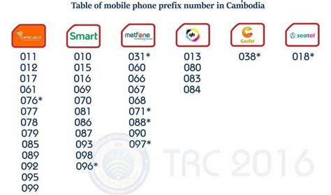 sim card in Cambodia